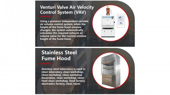 Cappuccio di laboratorio a parete con serbatoio di lavaggio a basso rumore 6