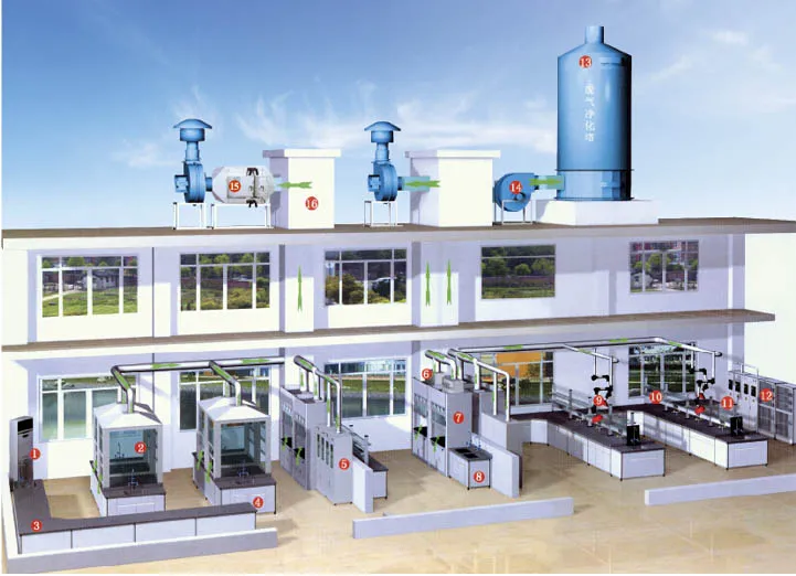 Physiochemical Pavimento montato cappuccio, altezza 2.35M Canottiero di fumo armadio chimica 1