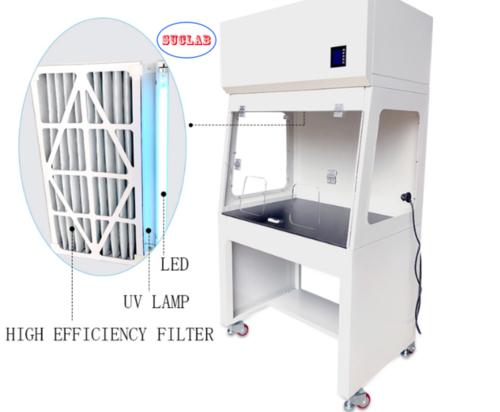 Ultimi blog aziendali su SUCLAB Lastes tipo filtro ad alta efficienza cappuccio di fumo produttore dalla Cina fornitori